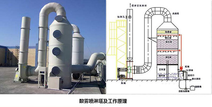 實驗室環保系統安裝