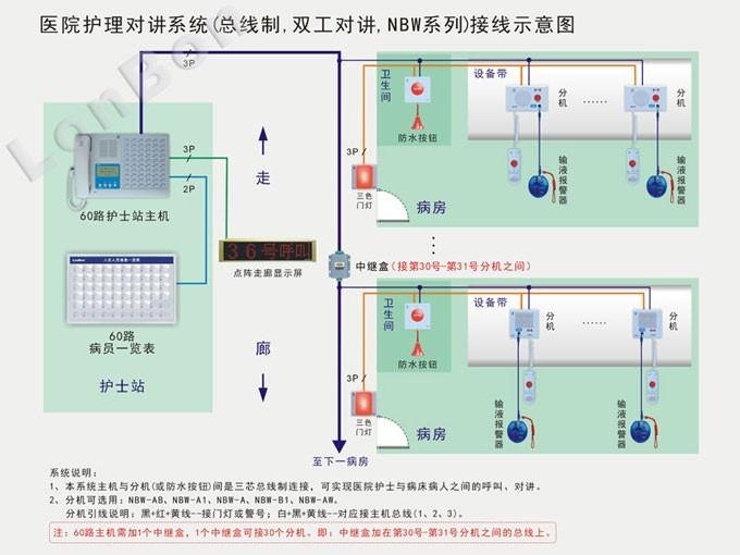 概念圖展示