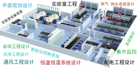 工程方案設計