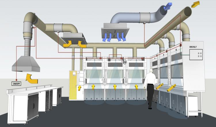 實驗室通風建設該怎么做？主要考慮哪幾個方面？